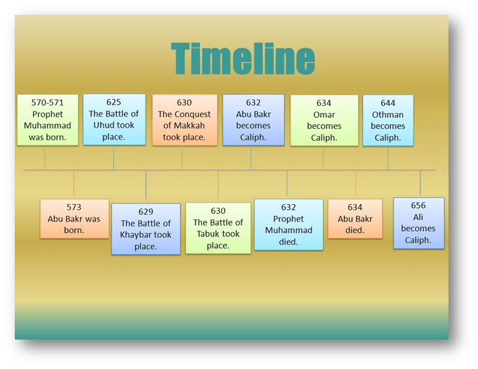 History Of Islam, Abu Bakr Sadique, Timeline of Islam, Umrah Taxi